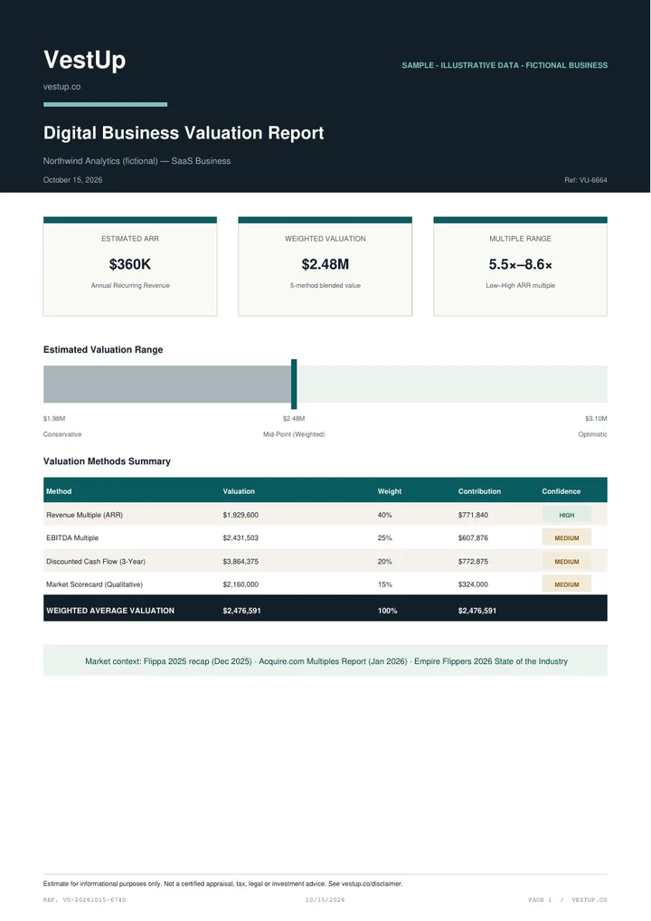 Page 1 of the sample report for Northwind Analytics, a fictional SaaS company